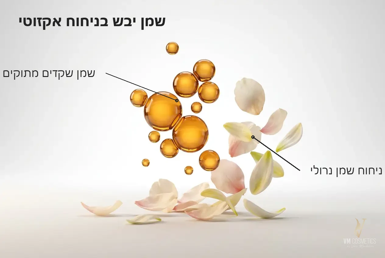 איור מנגנון: שמן שקדים מתוקים וניחוח נרולי בשמן יבש Deccoy mini שמן אינטימי Liberlax ליברלקס VM Cosmetics
