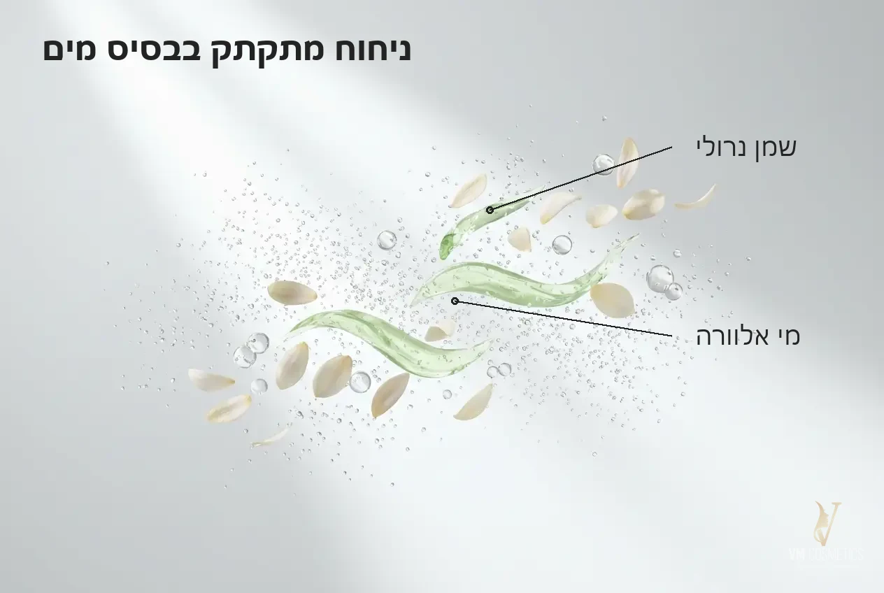איור מנגנון: מי אלוורה ושמן נרולי בבסיס מים נטול אלכוהול Sungliff mini בושם אינטימי Liberlax ליברלקס VM Cosmetics